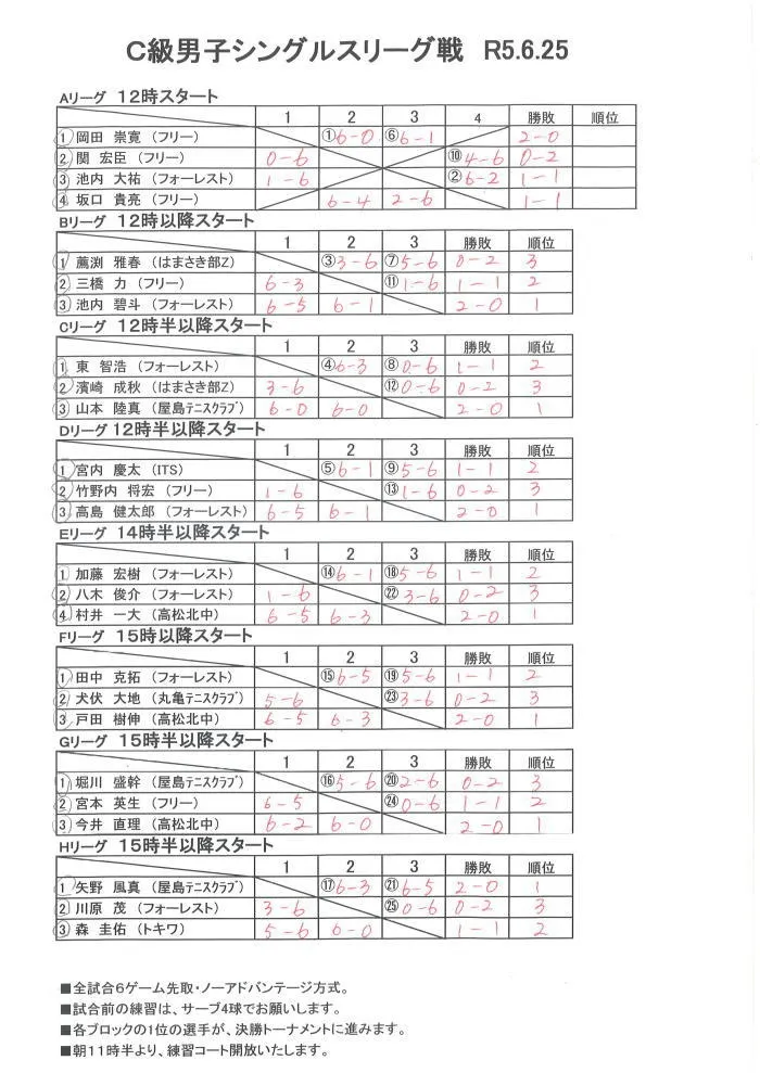 C級男子シングルスリーグ戦結果（６/25）