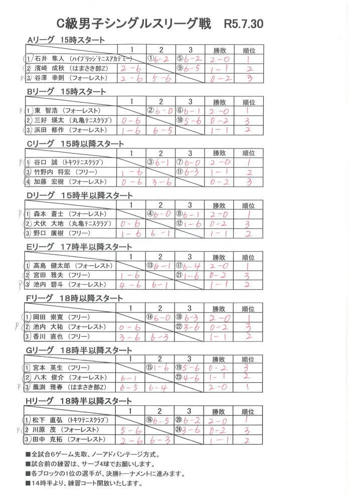 C級男子シングルスリーグ戦結果（7/30）