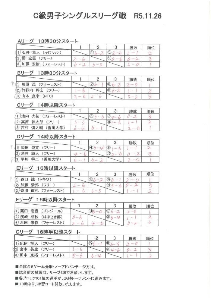C級男子シングルスリーグ戦結果（11/26）