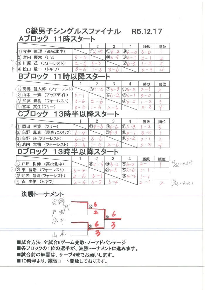 C級男子シングルスファイナル結果（12/17）