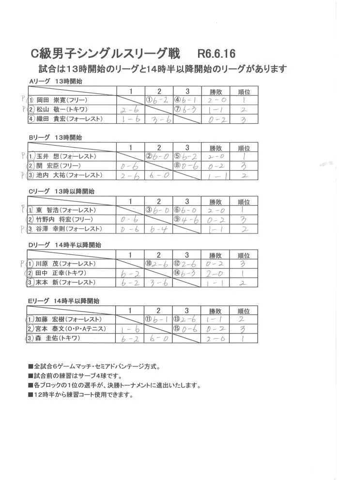 C級男子シングルスリーグ戦結果（６/１６）