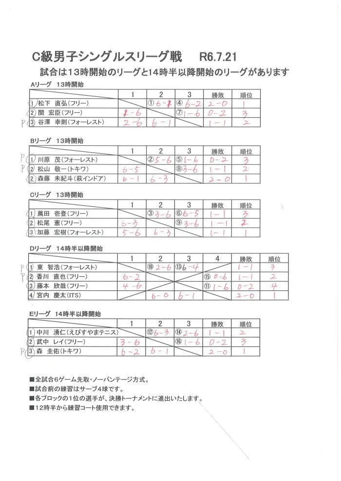 C級男子シングルスリーグ戦結果（７/2１）