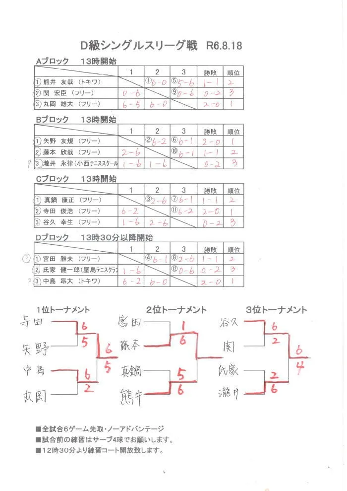 D級シングルスリーグ戦結果（8/18）