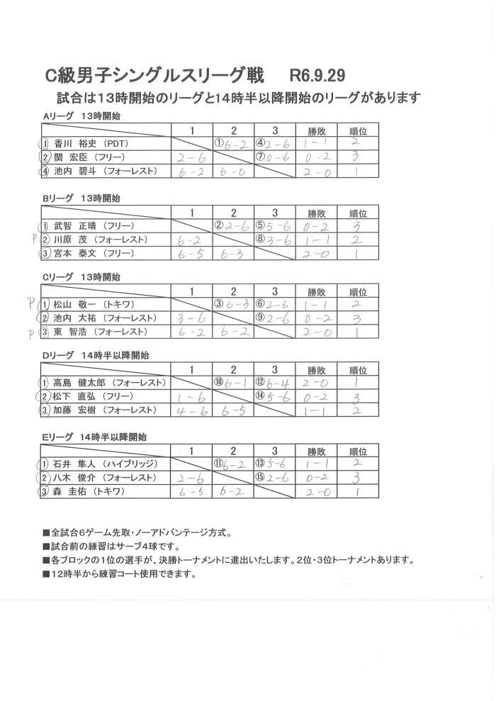 C級男子シングルスリーグ戦結果（9/２９）