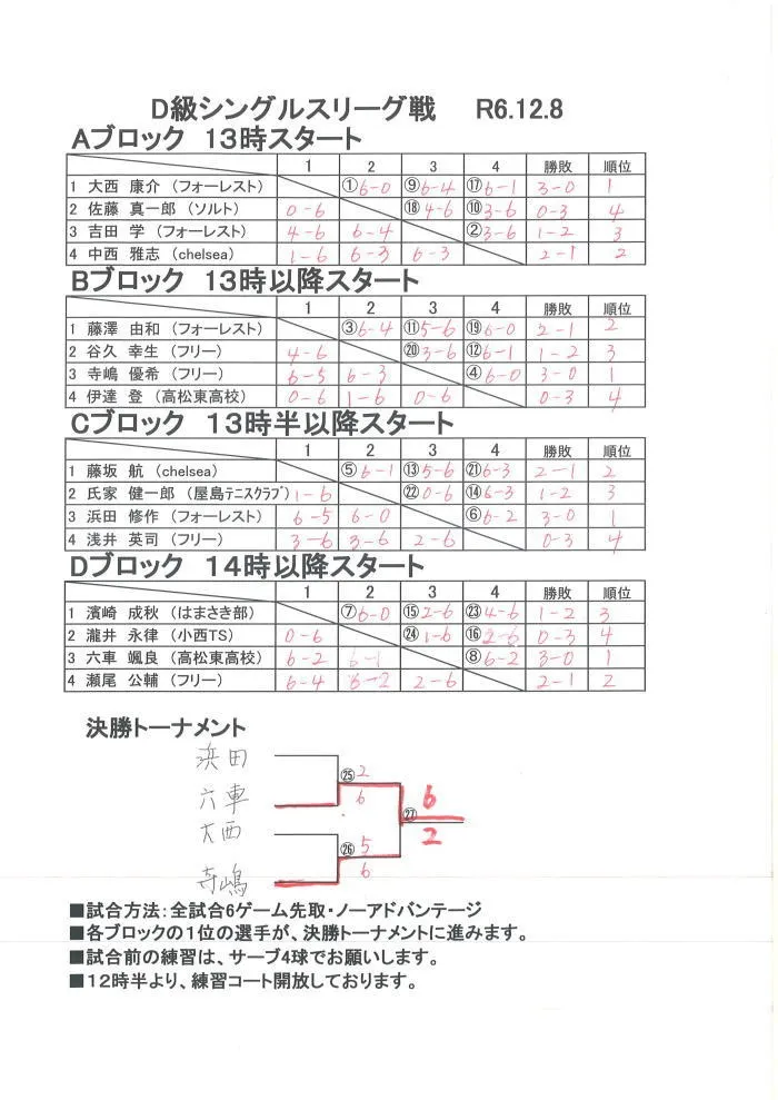 D級シングルスリーグ戦結果（１２/８）