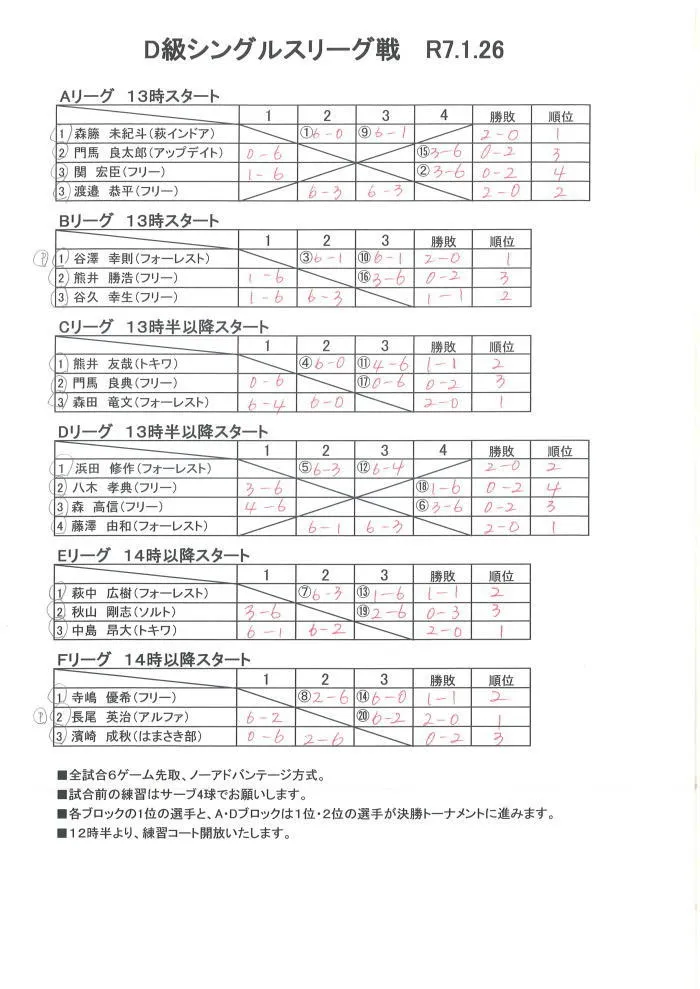 D級シングルスリーグ戦結果（１/２６）