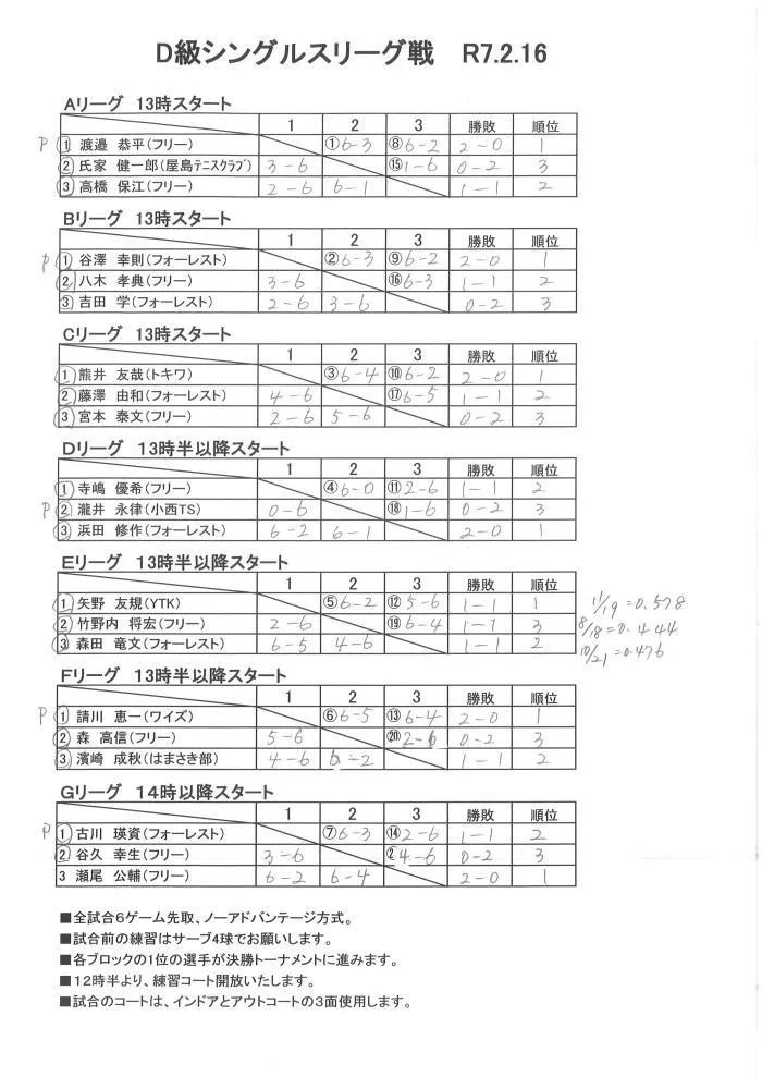 D級シングルスリーグ戦結果（２/１６）