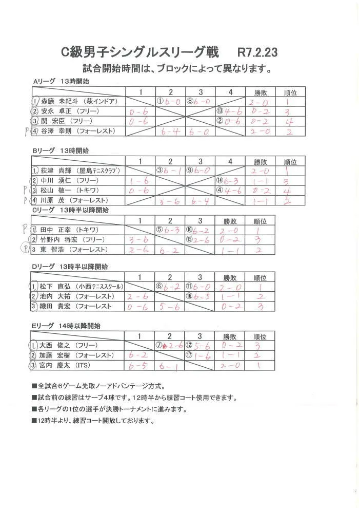 C級男子シングルスリーグ戦結果（２/2３）