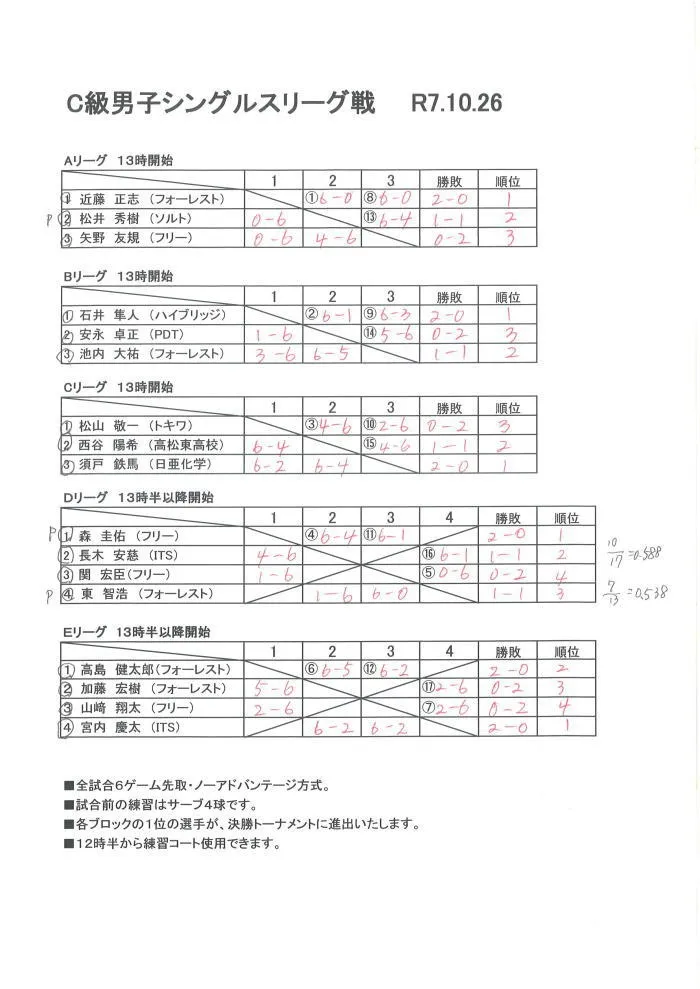 Ｃ級男子シングルスリーグ戦結果（10/26）